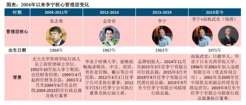 大学篮球运动员的耐力训练方案是什么?_0